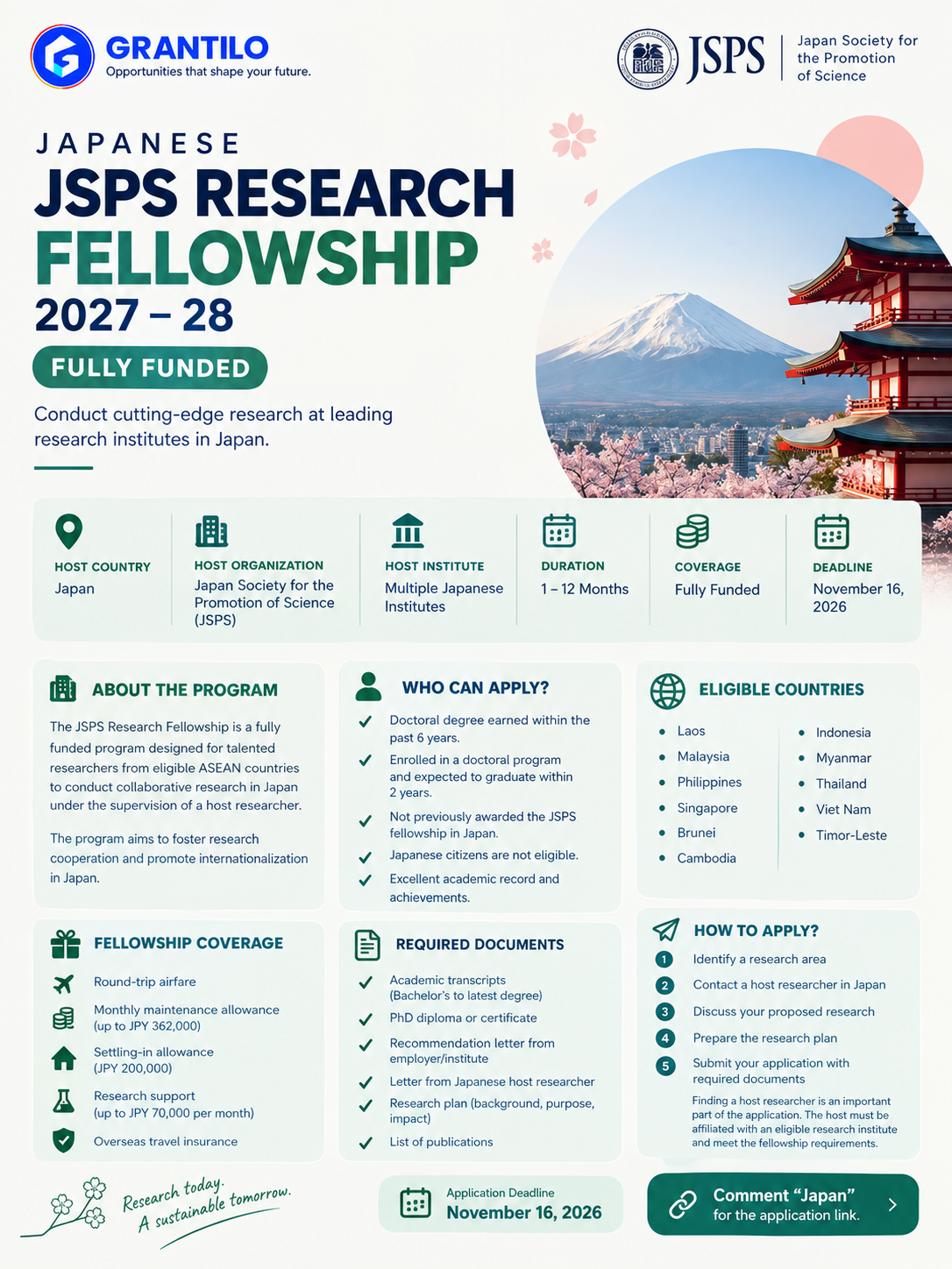 Japanese JSPS Research Fellowship 2027-28